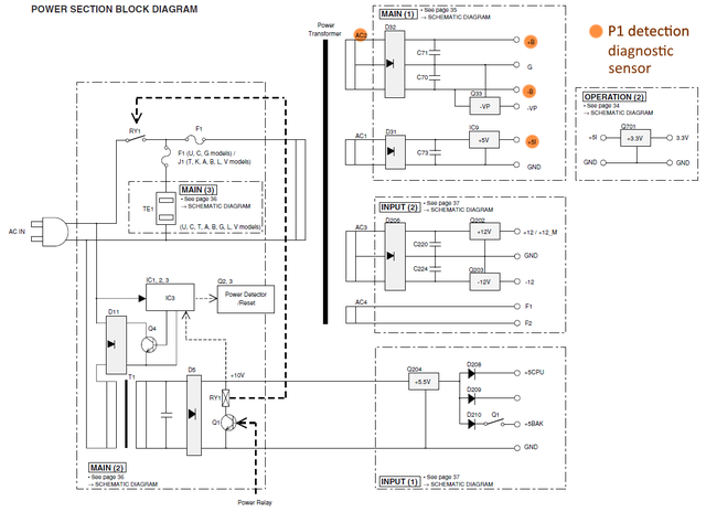 Yamaha RX E810 RX E410 Block Diagram Detail Power Supply Section