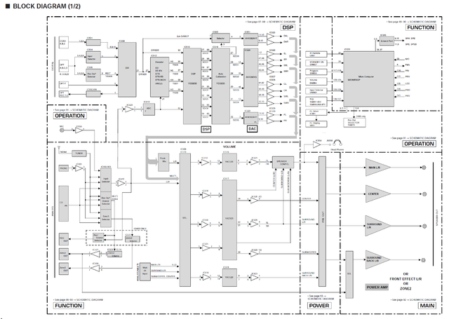 Yamaha RX-V1400 block diagram audio signal input and processing