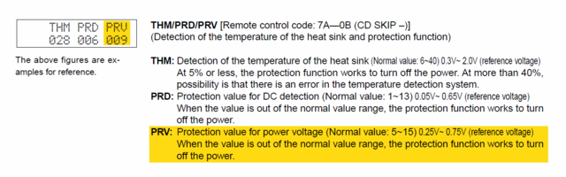 Yamaha RX-V3000 service information power supply protection voltage value interpretation