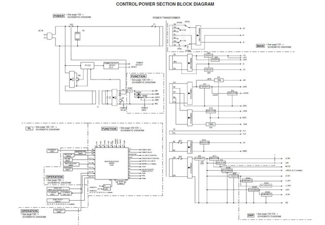 Yamaha RX V3800 Block Diagram Control & Power Section