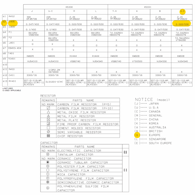 Yamaha RX-V450 schematic detail parts table lookup by country and region