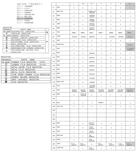 Yamaha RX-V630 schematic detail standby MAIN(1) lookup table markets and parts