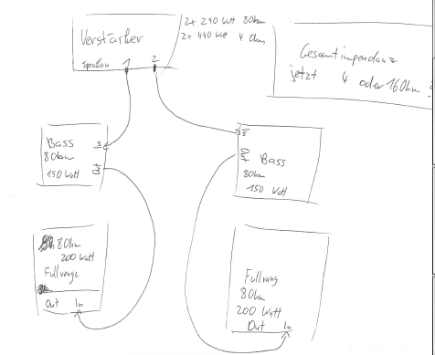 schaltung von 2 bassboxen und 2 fullrangelautprechern an einem Verstrker
