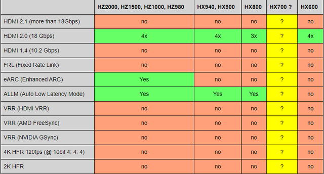 HDMI Options