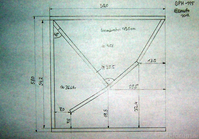 Kickhorn Plan