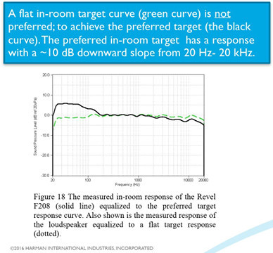 Harman Target Curve