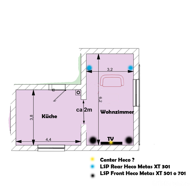 Update Wohnung