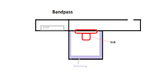 Bandpas Gehäuse Mulde