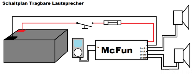 Mobile Box mit drehkopf