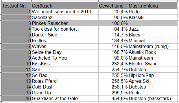 Musikrichtungsvergleich Bild