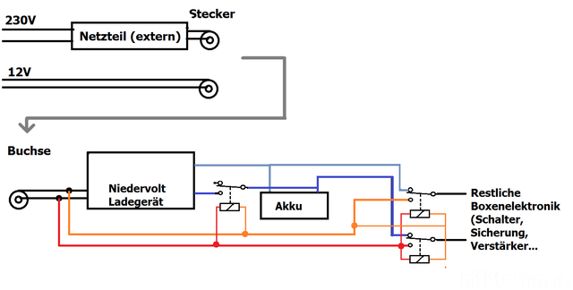 Umschlater 12-230-Akku