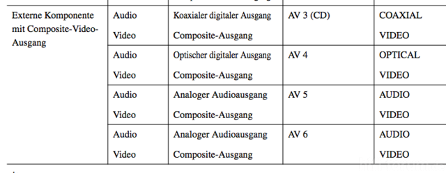 Ein- Und Ausgänge (Ausschnitt)