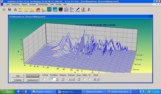 Topbox Wasserfalldiagramm