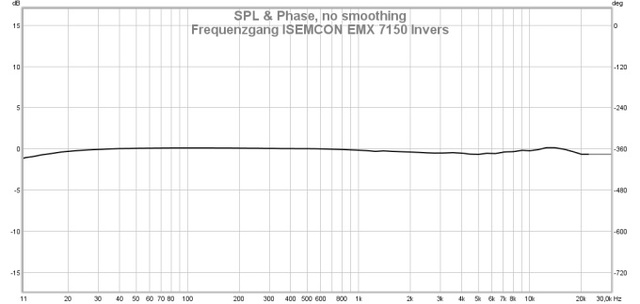 frequenzgang isemcon emx 7150 invers