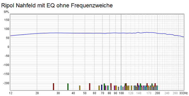 Ripol Nahfeld Mit EQ Ohne Frequenzweiche