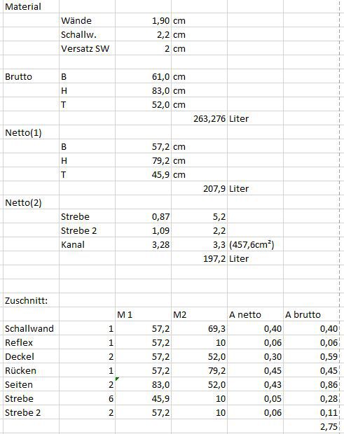 Daten Und Stückliste