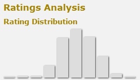 Imdb Rating