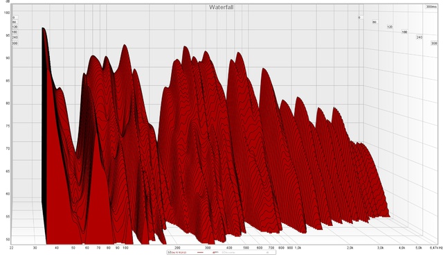 Wasserfalldiagramm