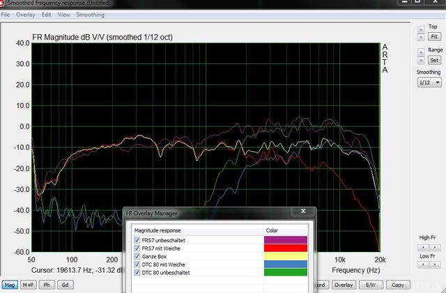 Alle Messungen FRS 7 + DTC 80