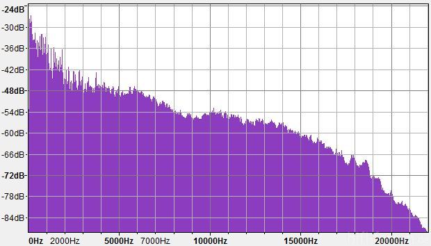 Foreigner Coldasice Spectrum