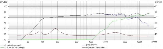 Frequenzgang FRS7 1