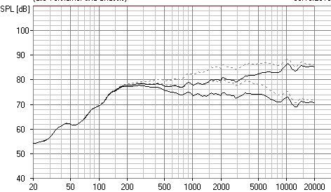 FRS8 RC-Korrektur FG