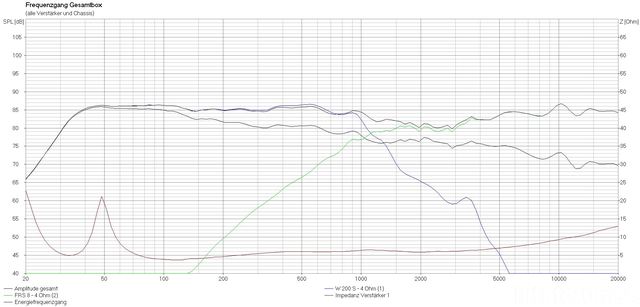 Frs8w200 Ftw