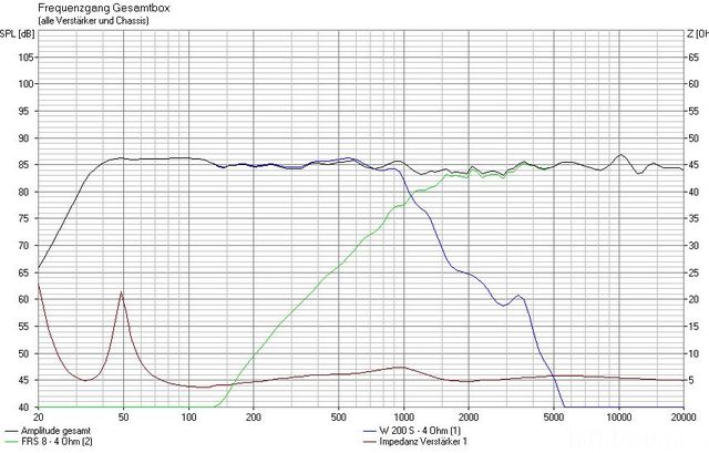 frs8w200