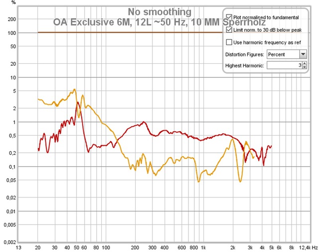 OA E6 Klirrmessung Testgehaeuse