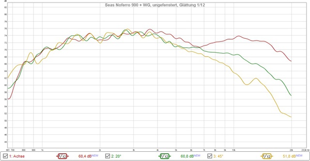 Waveguide Failing 2