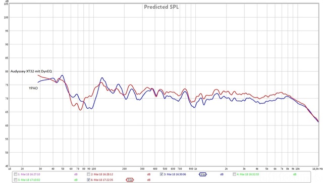 3linear+dynmiceq5db