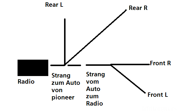 Kritzelei