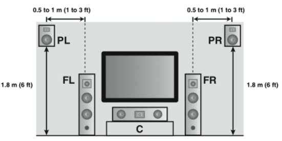 1c64fc68 Presence Diagram