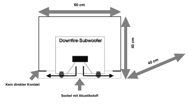 Vorhaben