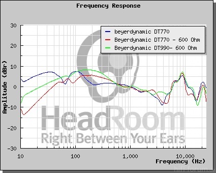 00 DT770 600 Ohm