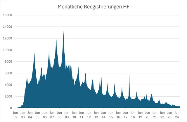 Bild1