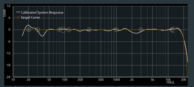 Messung O300 KH750DSP V2