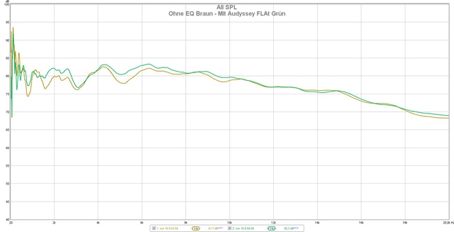 20 -20khz Axis