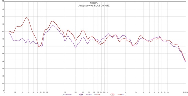 Audyssey Top Flat 20KHZ