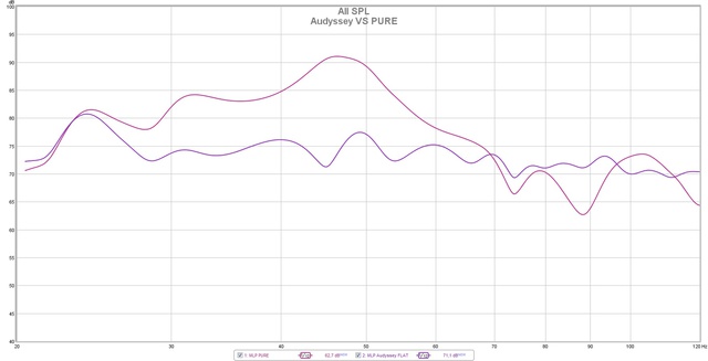 Audyssey Vs PURE TOp