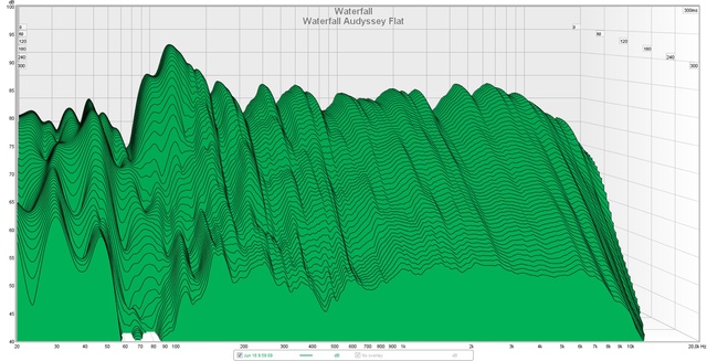 Waterfall Audyssey Flat 20-20