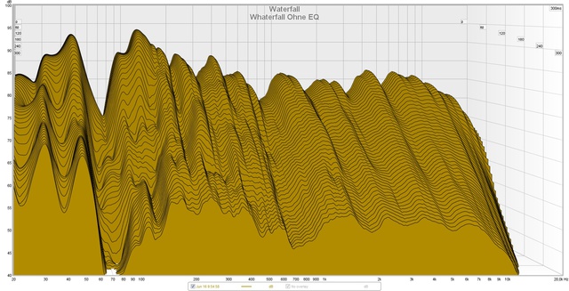 Waterfall Ohne EQ 20-20