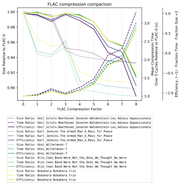 flac_analysis