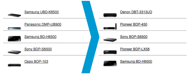 Surround_blu-ray-player