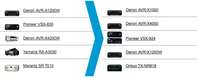 Surround_Receiver