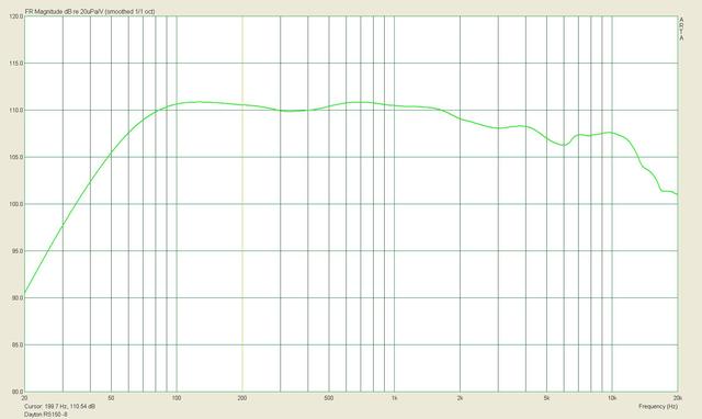 Dayton RS150-8