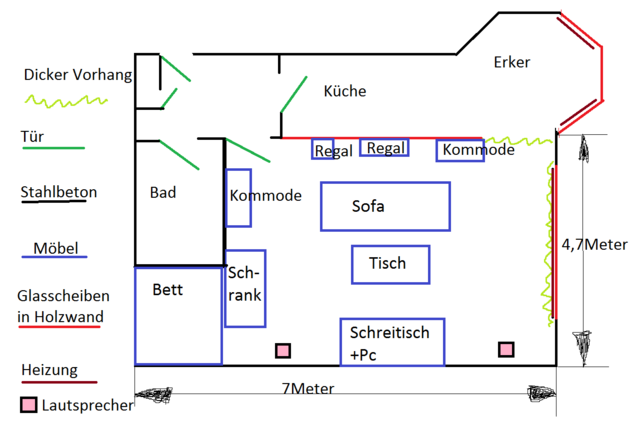 Wohnung