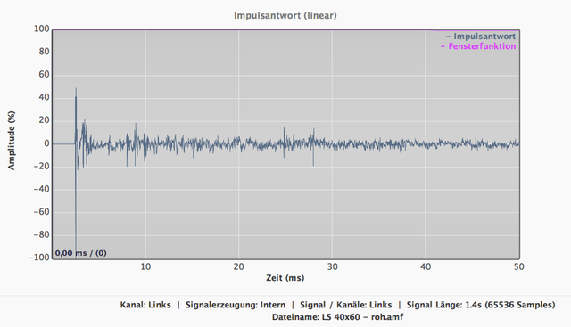 ROH - Impuls