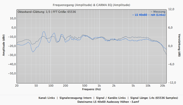 vgl. Audyssey u. ROH - F Gang