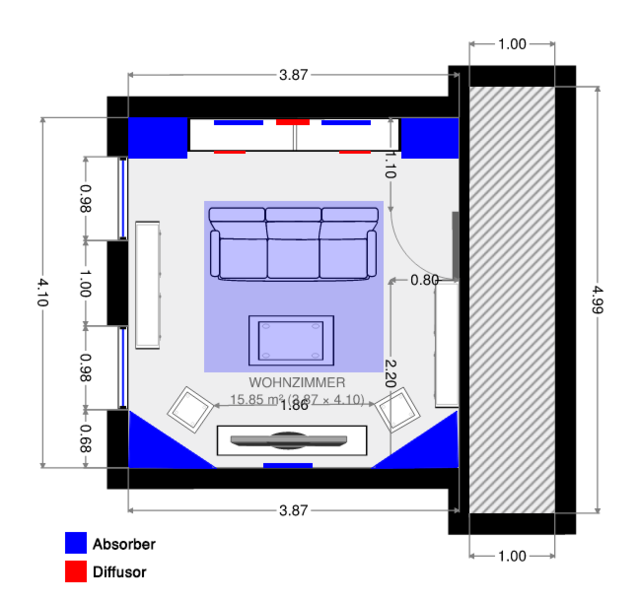 Wohnzimmer - Akustik